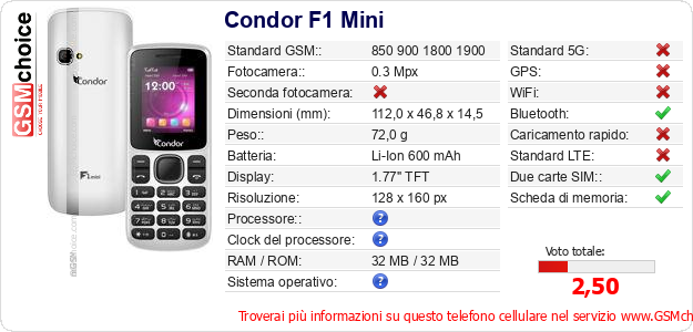 Condor F1 Mini Dati tecnici di telefono cellulare 
