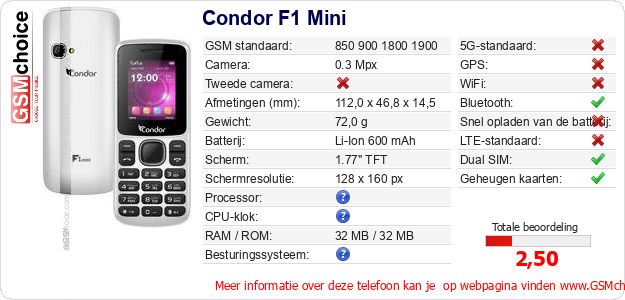 Condor F1 Mini Technische gegevens Condor F1 Mini Technische gegevens