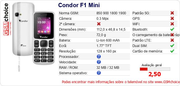 Condor F1 Mini Especificações técnicas do telemóvel 
