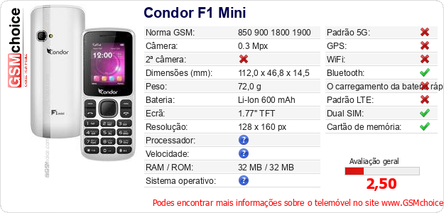 Condor F1 Mini Especificações técnicas do telemóvel Condor F1 Mini Especificações técnicas do telemóvel