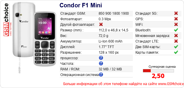 Condor F1 Mini Технические данные телефона Condor F1 Mini Технические данные телефона