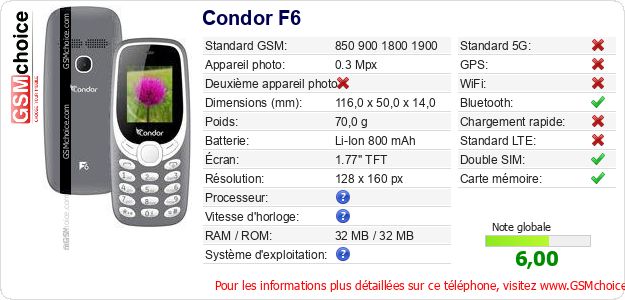 Condor F6 Fiche technique Condor F6 Fiche technique