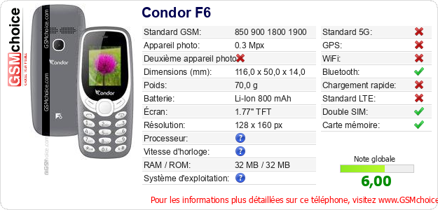 Condor F6 Fiche technique