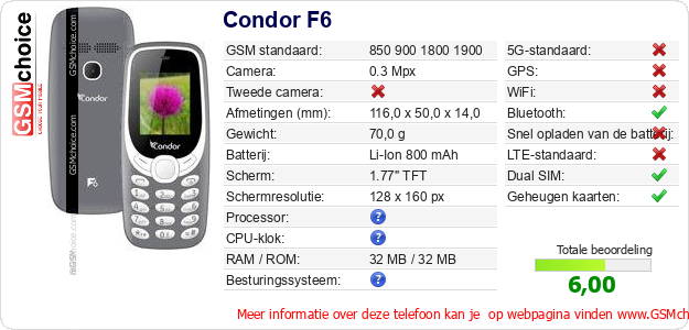 Condor F6 Technische gegevens 
