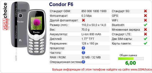 Condor F6 Технические данные телефона Condor F6 Технические данные телефона