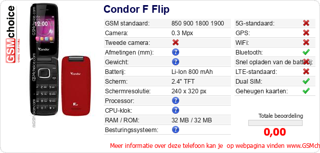 Condor F Flip Technische gegevens Condor F Flip Technische gegevens