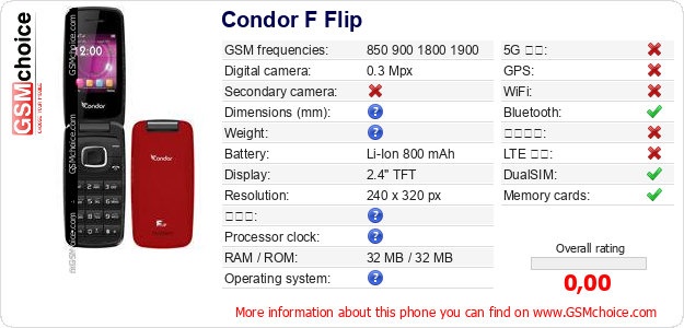 Condor F Flip 手機技術數據