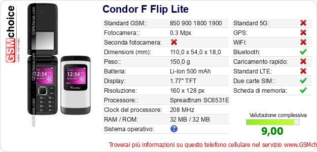 Condor F Flip Lite Dati tecnici di telefono cellulare 