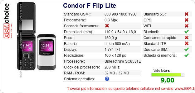Condor F Flip Lite Dati tecnici di telefono cellulare Condor F Flip Lite Dati tecnici di telefono cellulare