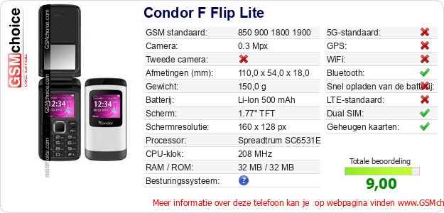 Condor F Flip Lite Technische gegevens Condor F Flip Lite Technische gegevens