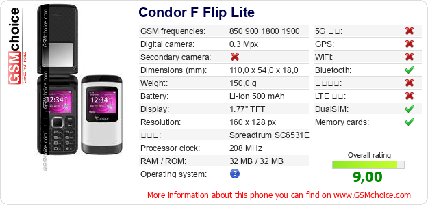 Condor F Flip Lite 手機技術數據