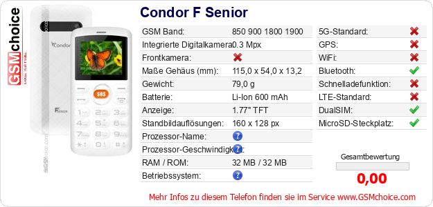 Condor F Senior technische Daten Condor F Senior technische Daten