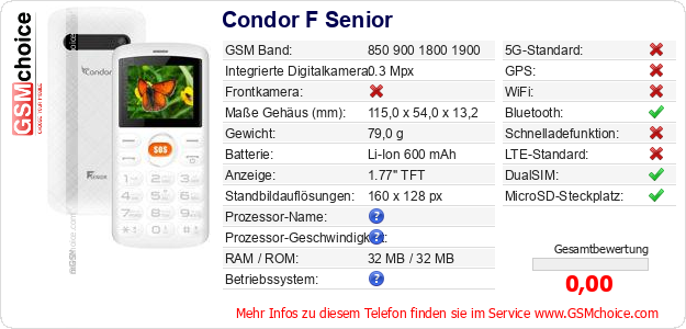 Condor F Senior technische Daten Condor F Senior technische Daten