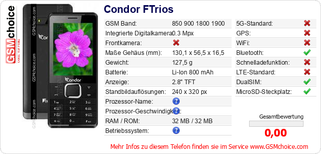 Condor FTrios technische Daten Condor FTrios technische Daten