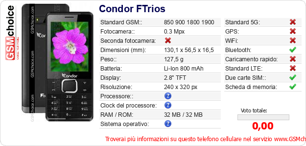 Condor FTrios Dati tecnici di telefono cellulare Condor FTrios Dati tecnici di telefono cellulare
