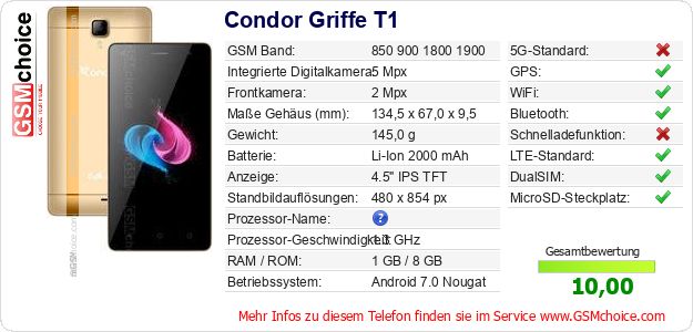 Condor Griffe T1 technische Daten Condor Griffe T1 technische Daten