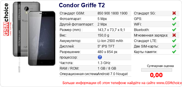 Condor Griffe T2 Технические данные телефона Condor Griffe T2 Технические данные телефона