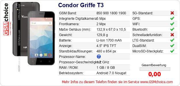 Condor Griffe T3 technische Daten Condor Griffe T3 technische Daten