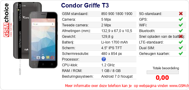 Condor Griffe T3 Technische gegevens Condor Griffe T3 Technische gegevens
