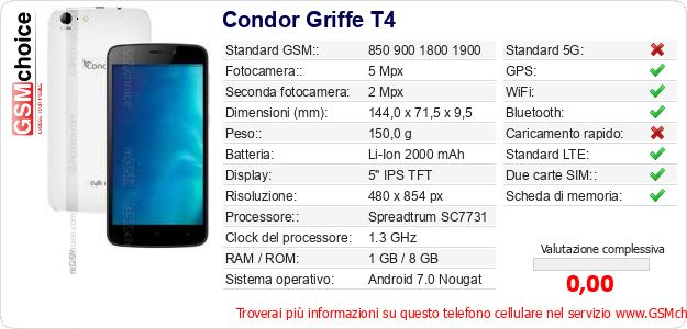 Condor Griffe T4 Dati tecnici di telefono cellulare Condor Griffe T4 Dati tecnici di telefono cellulare