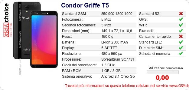 Condor Griffe T5 Dati tecnici di telefono cellulare Condor Griffe T5 Dati tecnici di telefono cellulare
