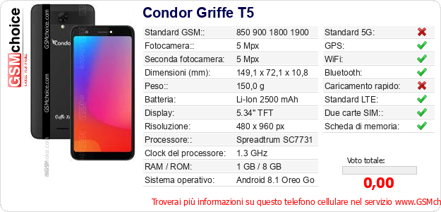 Condor Griffe T5 Dati tecnici di telefono cellulare Condor Griffe T5 Dati tecnici di telefono cellulare