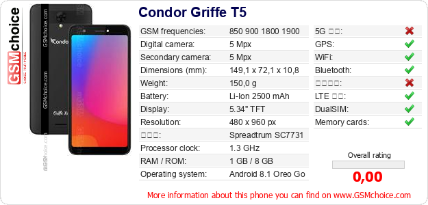 Condor Griffe T5 手機技術數據