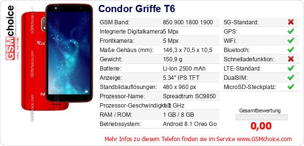 Condor Griffe T6 technische Daten Condor Griffe T6 technische Daten