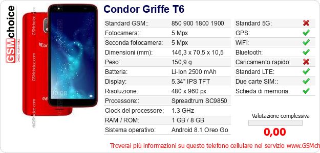 Condor Griffe T6 Dati tecnici di telefono cellulare Condor Griffe T6 Dati tecnici di telefono cellulare