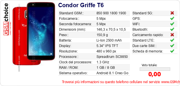 Condor Griffe T6 Dati tecnici di telefono cellulare 
