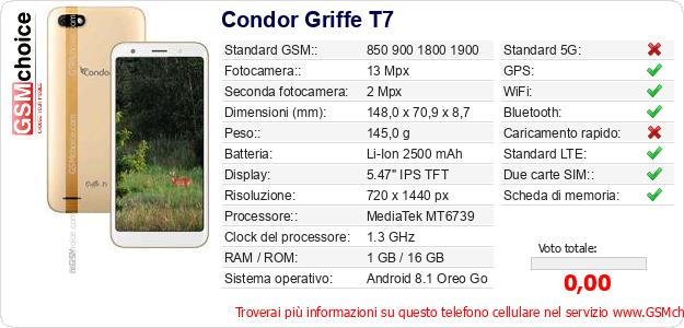 Condor Griffe T7 Dati tecnici di telefono cellulare 