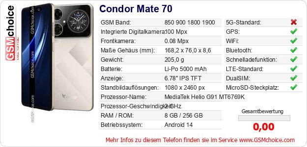 Condor Mate 70 technische Daten Condor Mate 70 technische Daten