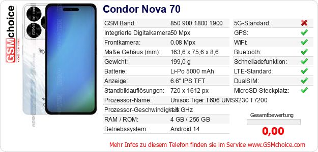 Condor Nova 70 technische Daten Condor Nova 70 technische Daten