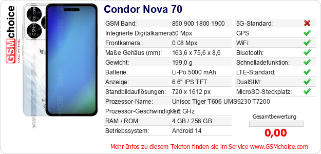 Condor Nova 70 technische Daten Condor Nova 70 technische Daten