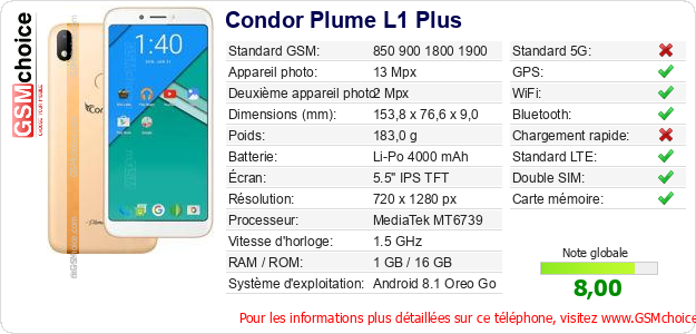 Condor Plume L1 Plus Fiche technique