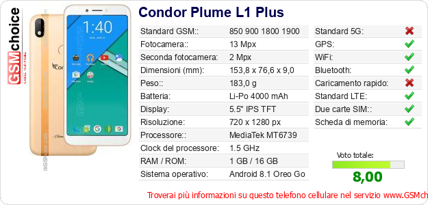 Condor Plume L1 Plus Dati tecnici di telefono cellulare 