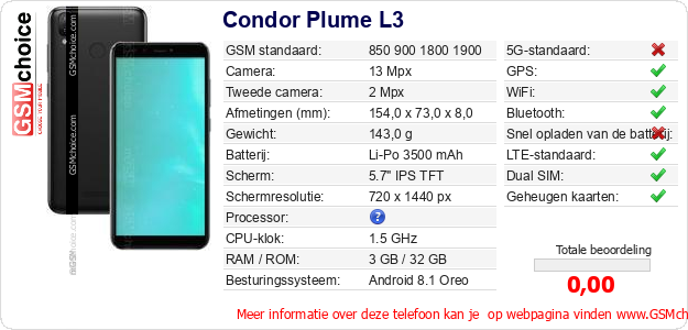 Condor Plume L3 Technische gegevens Condor Plume L3 Technische gegevens