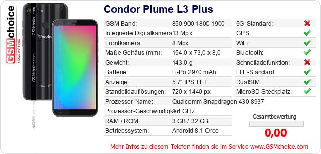 Condor Plume L3 Plus technische Daten Condor Plume L3 Plus technische Daten