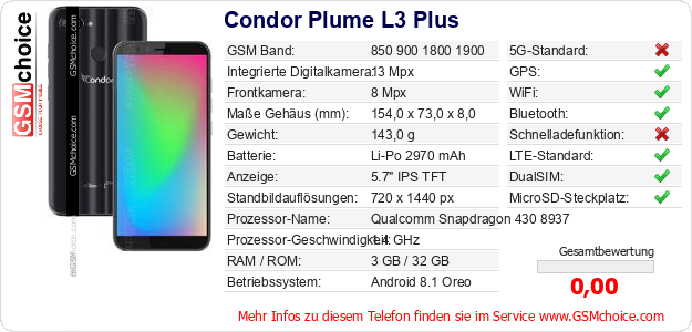 Condor Plume L3 Plus technische Daten Condor Plume L3 Plus technische Daten