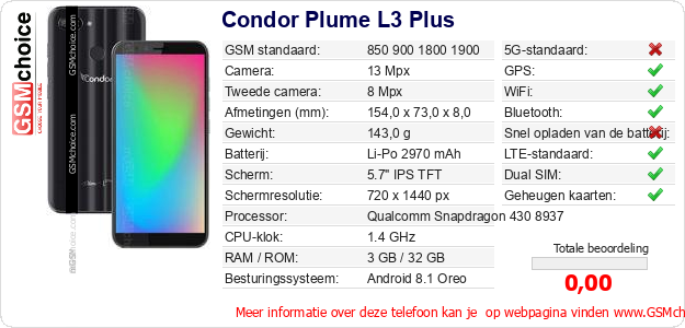 Condor Plume L3 Plus Technische gegevens Condor Plume L3 Plus Technische gegevens
