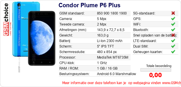 Condor Plume P6 Plus Technische gegevens 