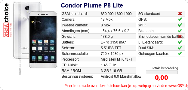 Condor Plume P8 Lite Technische gegevens 