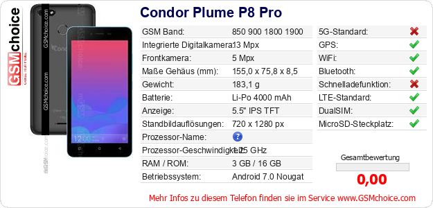 Condor Plume P8 Pro technische Daten Condor Plume P8 Pro technische Daten