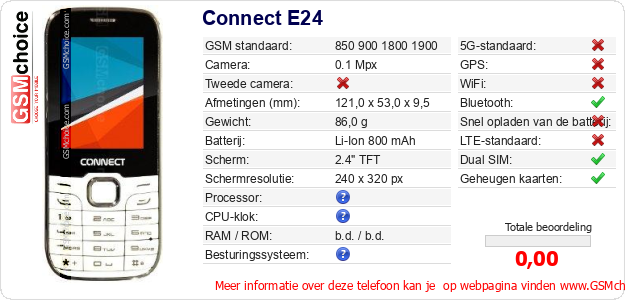 Connect E24 Technische gegevens Connect E24 Technische gegevens