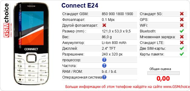 Connect E24 Технические данные телефона Connect E24 Технические данные телефона
