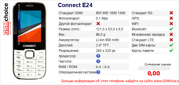 Connect E24 Технические данные телефона Connect E24 Технические данные телефона