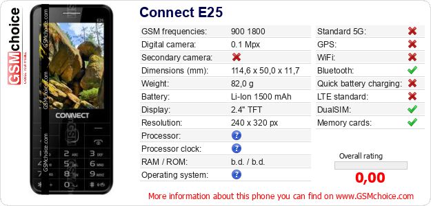 Connect E25 technical specifications Connect E25 technical specifications
