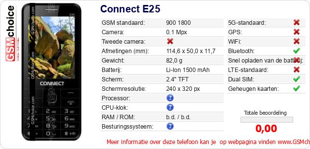 Connect E25 Technische gegevens 