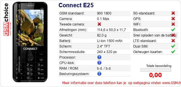 Connect E25 Technische gegevens 