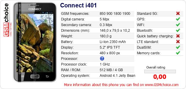 Connect i401 technical specifications Connect i401 technical specifications